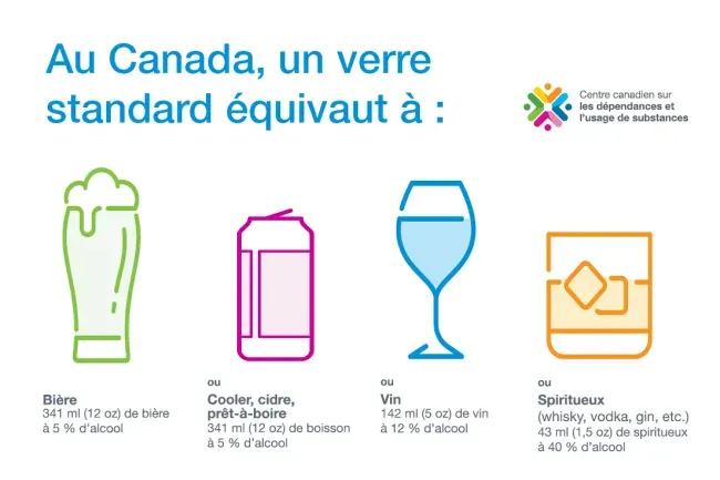 CGAH Standard drink infographic french